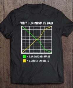 anti feminist shirt